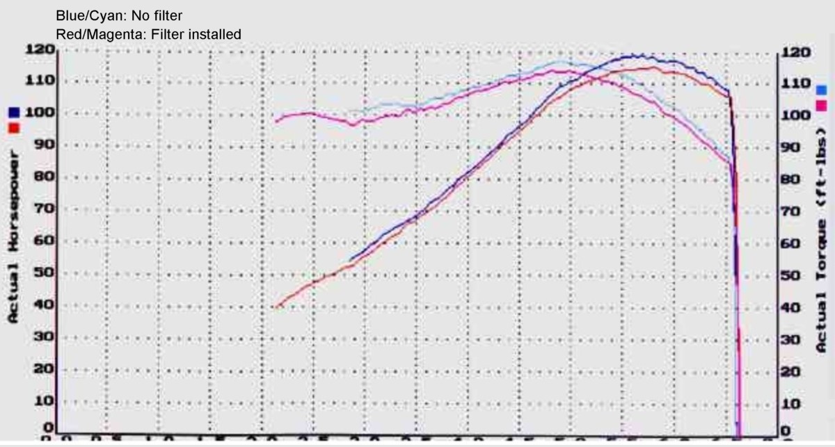 240z Header Tests