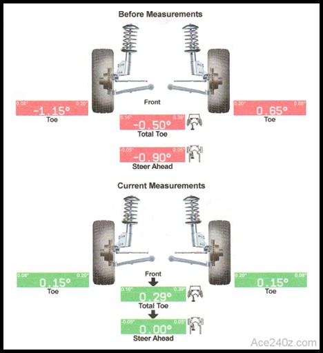 240z Steering Alignment